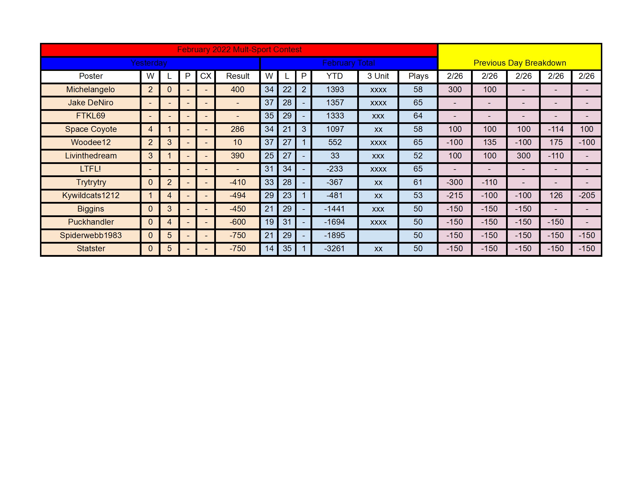 February Standings - 2_26 conv 1.jpeg