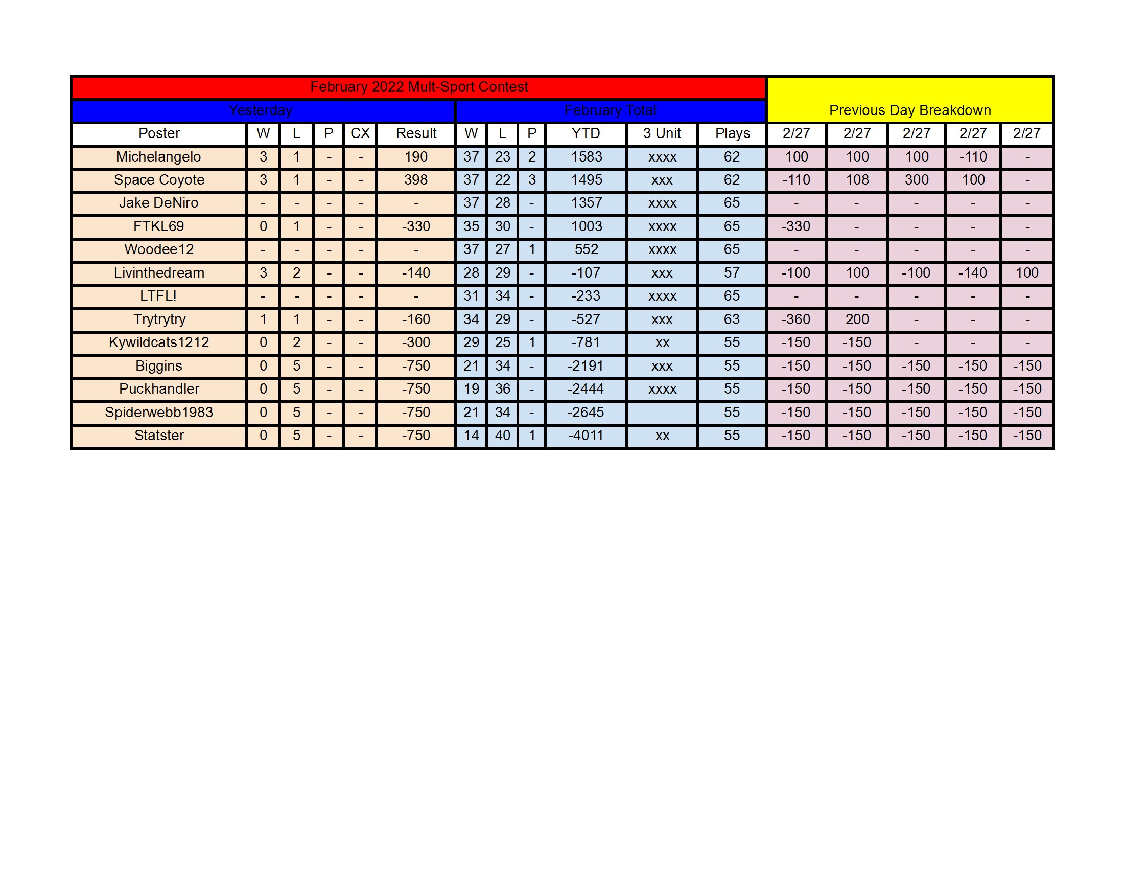 February Standings - 2_27 conv 1.jpeg