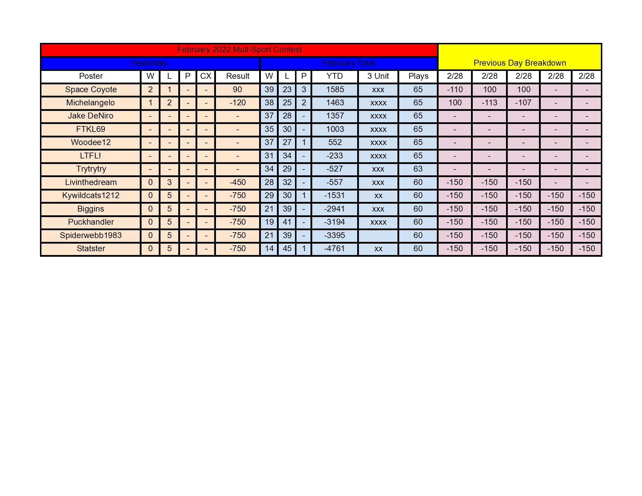 February Standings - 2_28 conv 1.jpeg