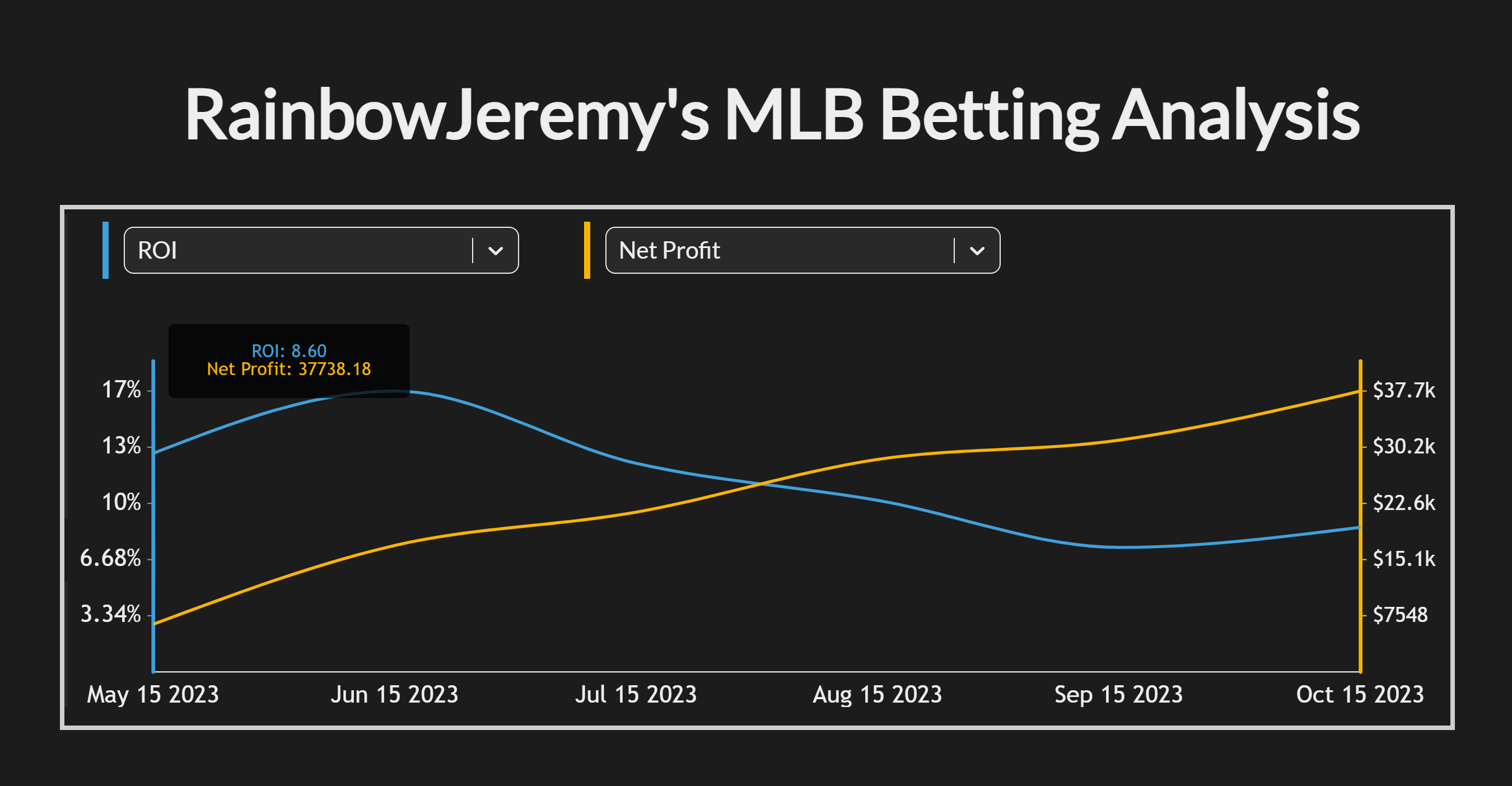 final_mlb_betting_graph.png