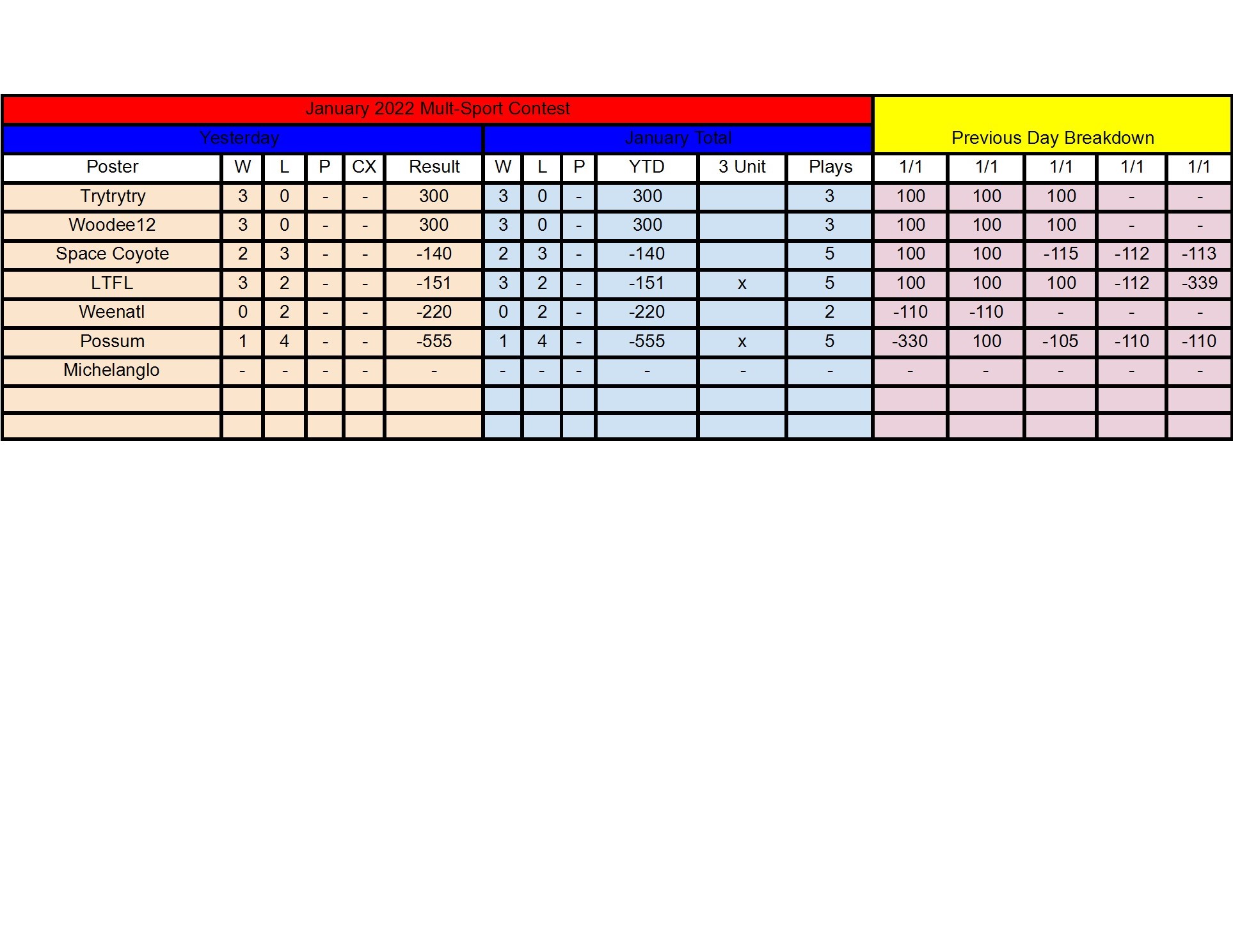 January Standings - 1_1 conv 1.jpeg