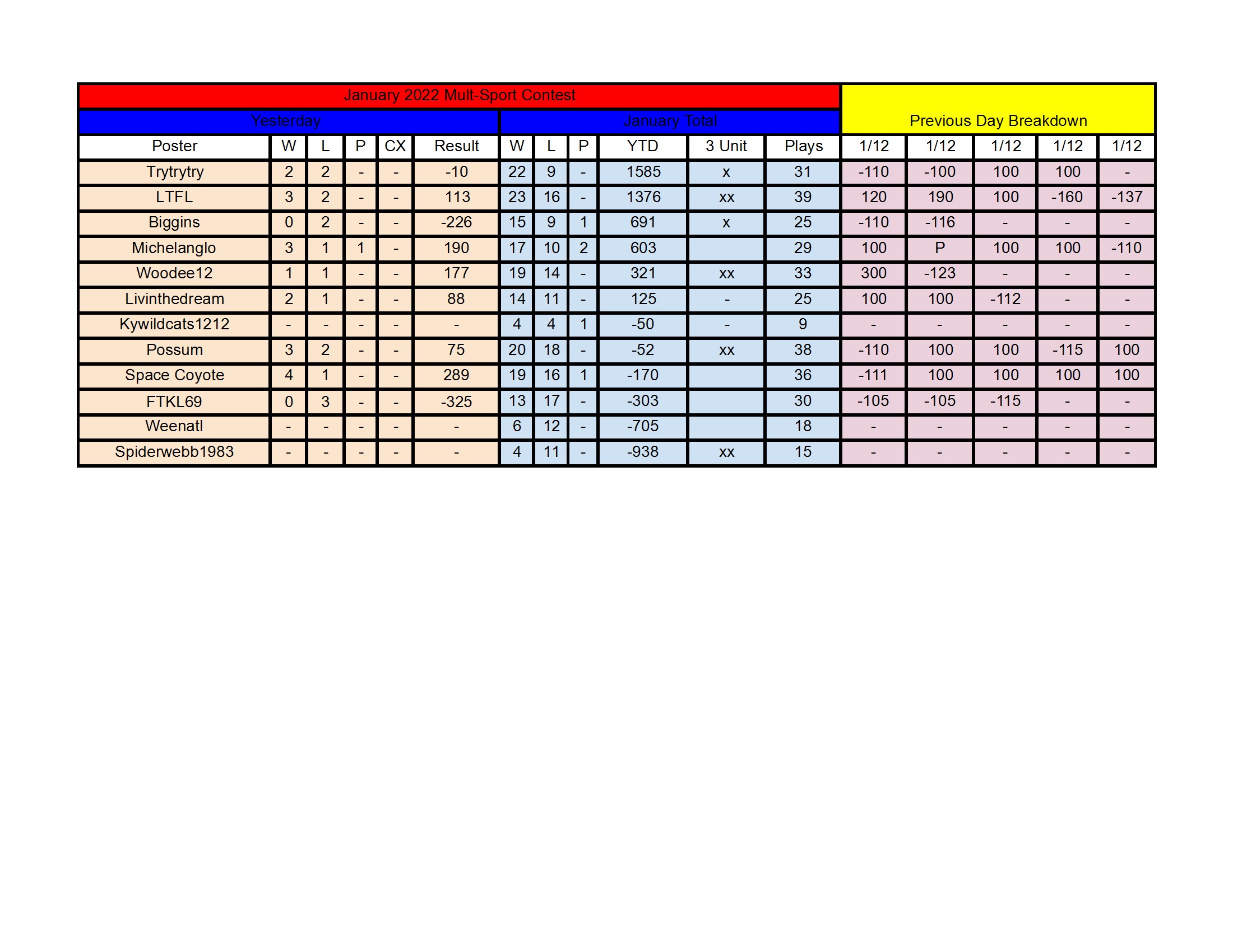 January Standings - 1_12 conv 1.jpeg