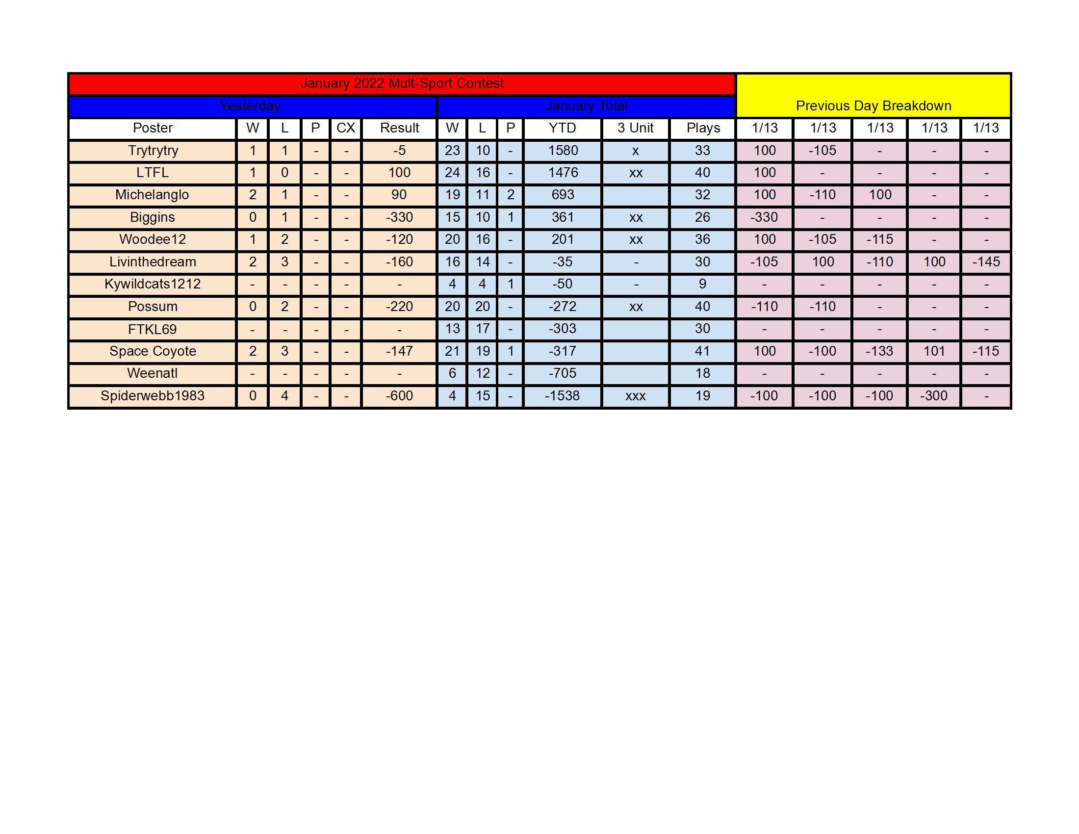 January Standings - 1_13 conv 1.jpeg