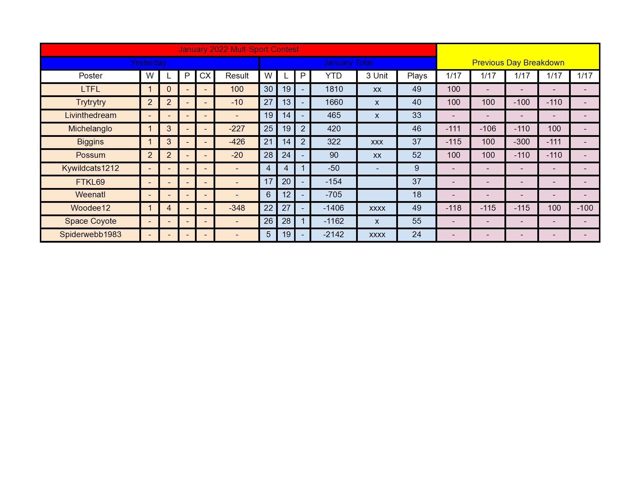 January Standings - 1_17 conv 1.jpeg