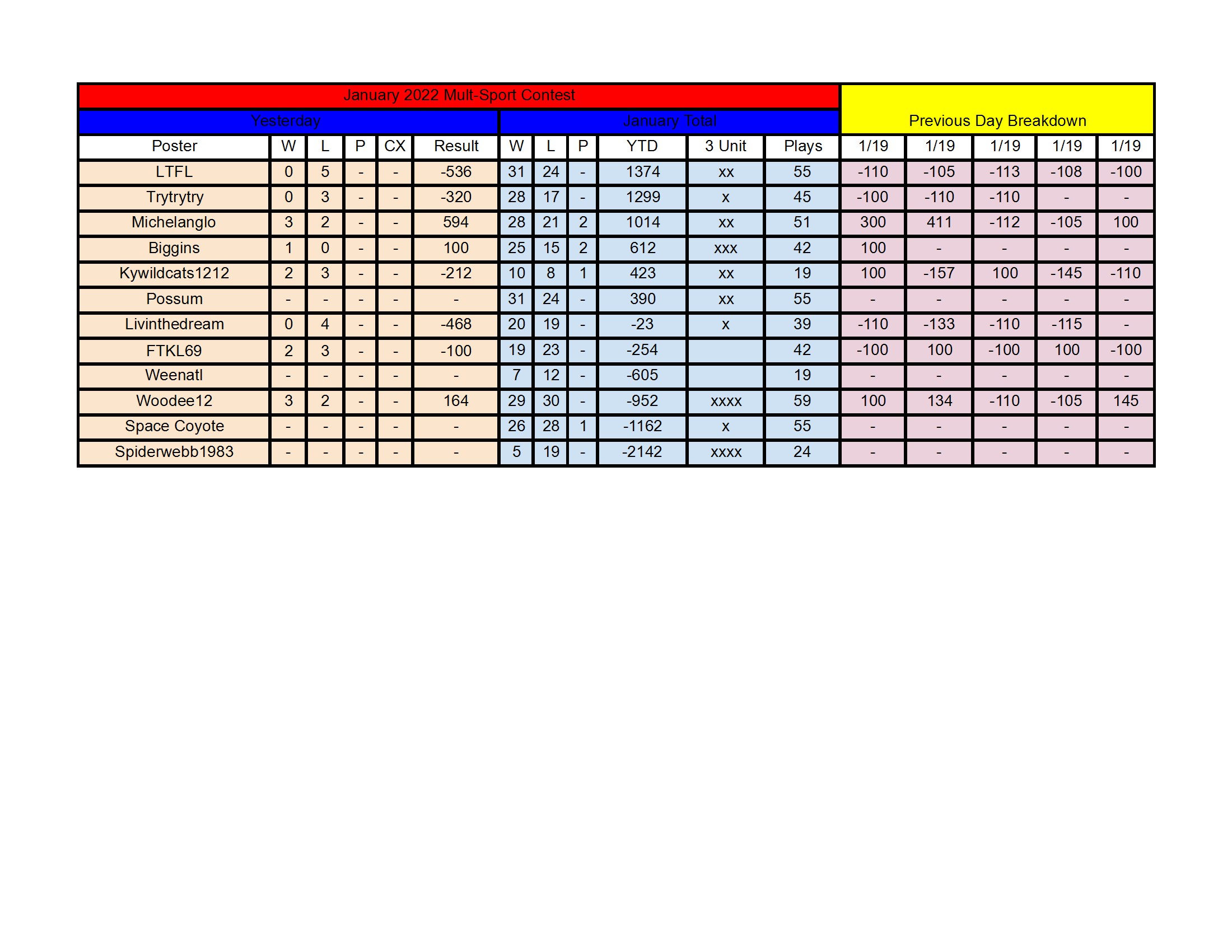 January Standings - 1_19 conv 1.jpeg