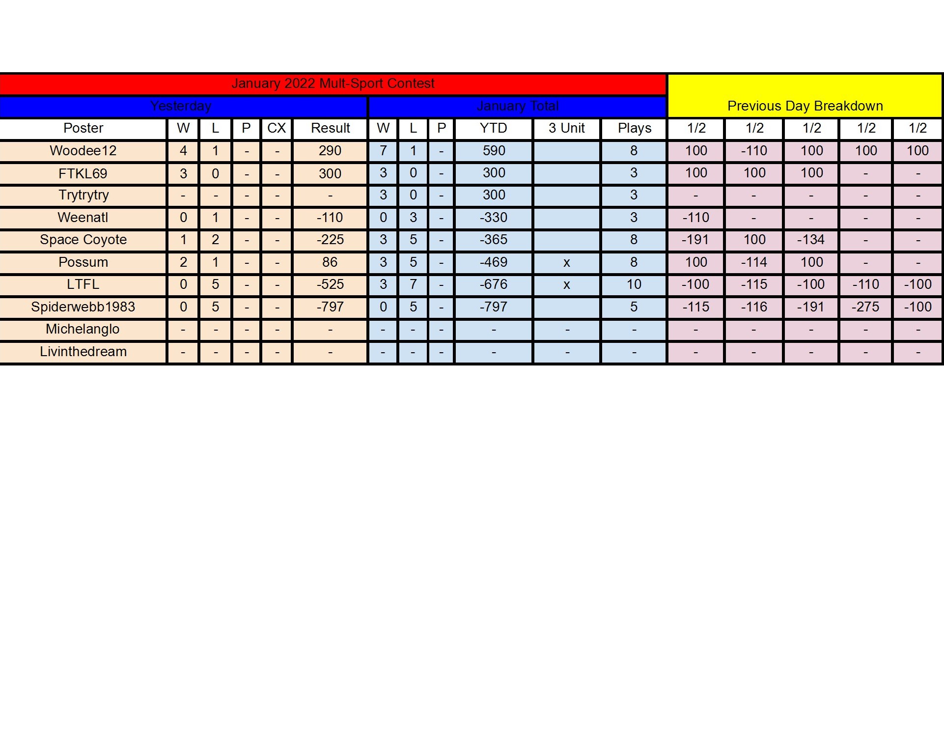 January Standings - 1_2 conv 1.jpeg