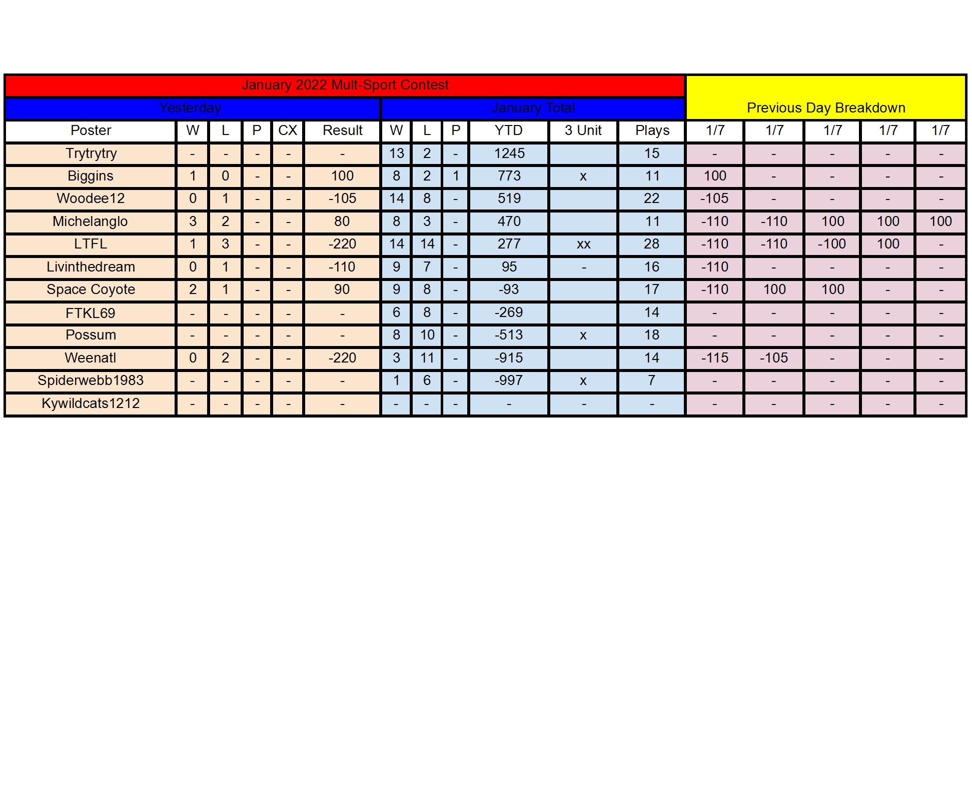 January Standings - 1_7 conv 1.jpeg