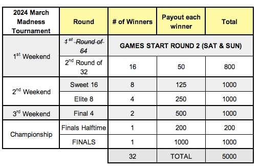 LOCAL CBB RULES.jpeg