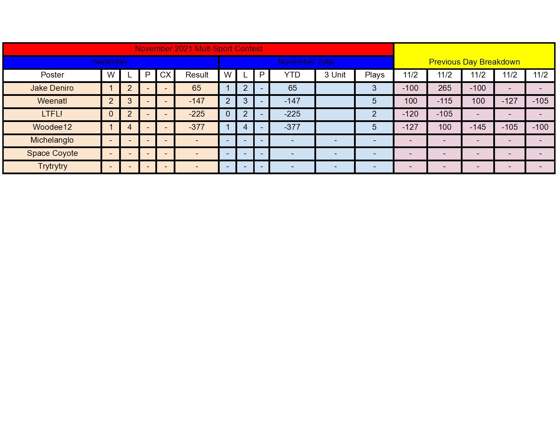 November Standings - 11_1 (1) conv 1.jpeg