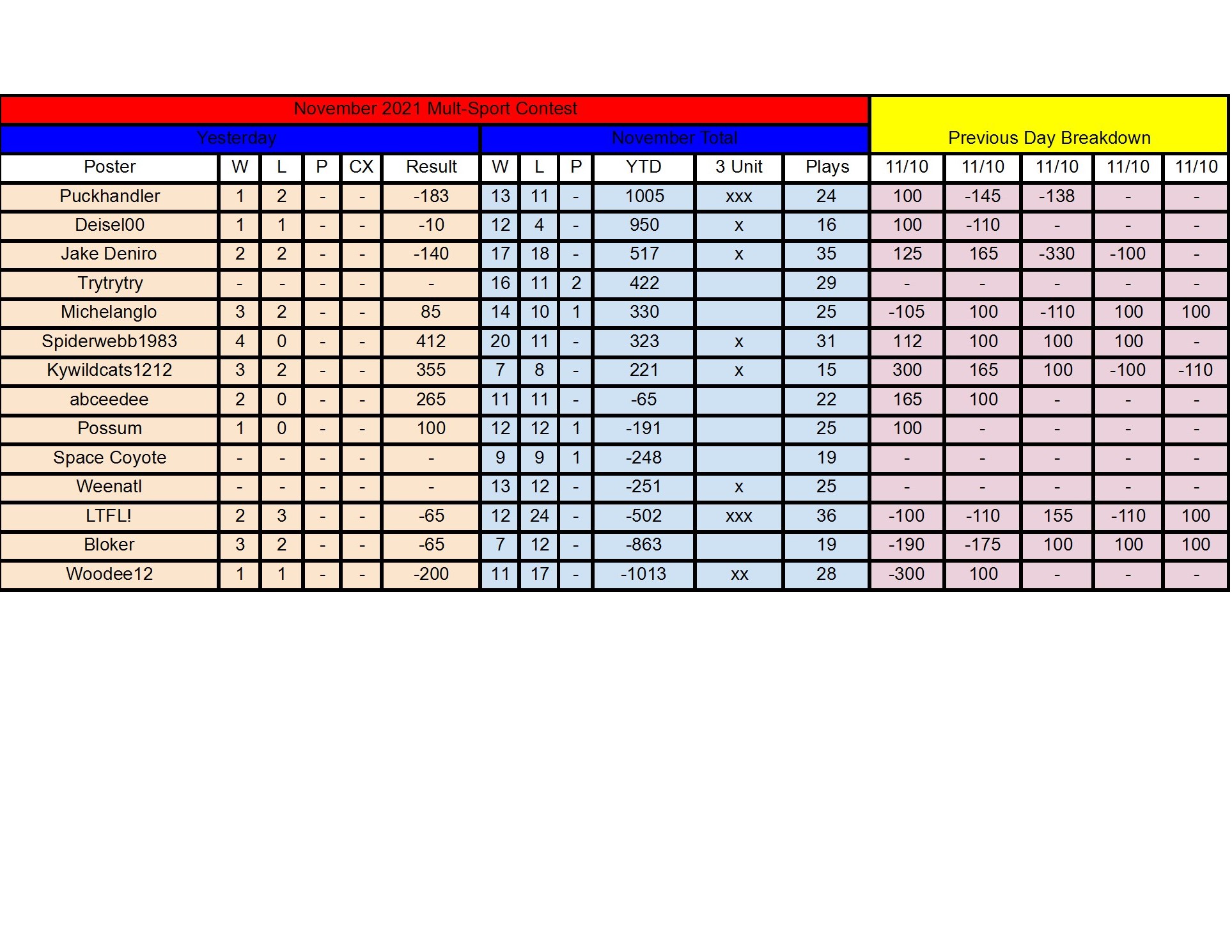 November Standings - 11_10 conv 1.jpeg