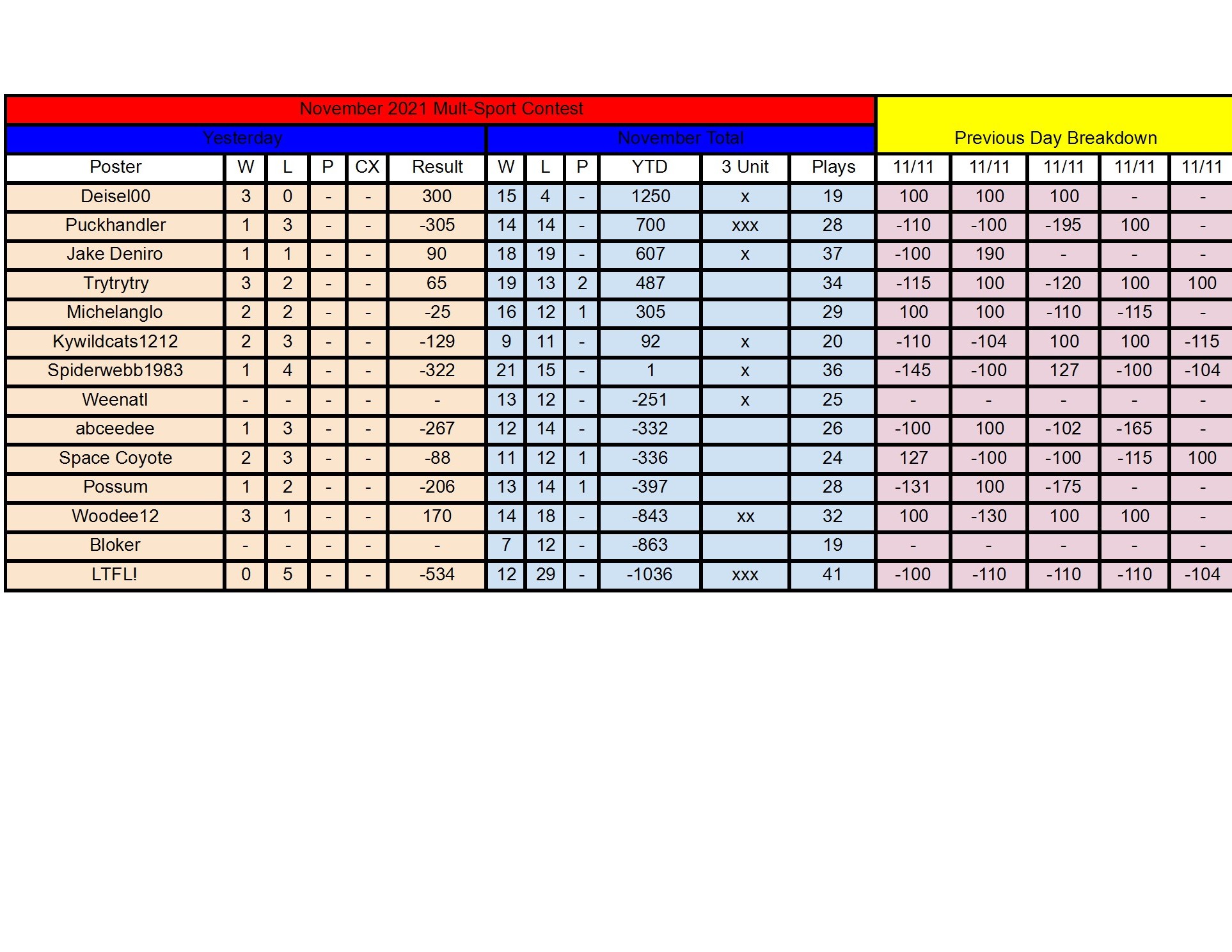 November Standings - 11_11 conv 1.jpeg