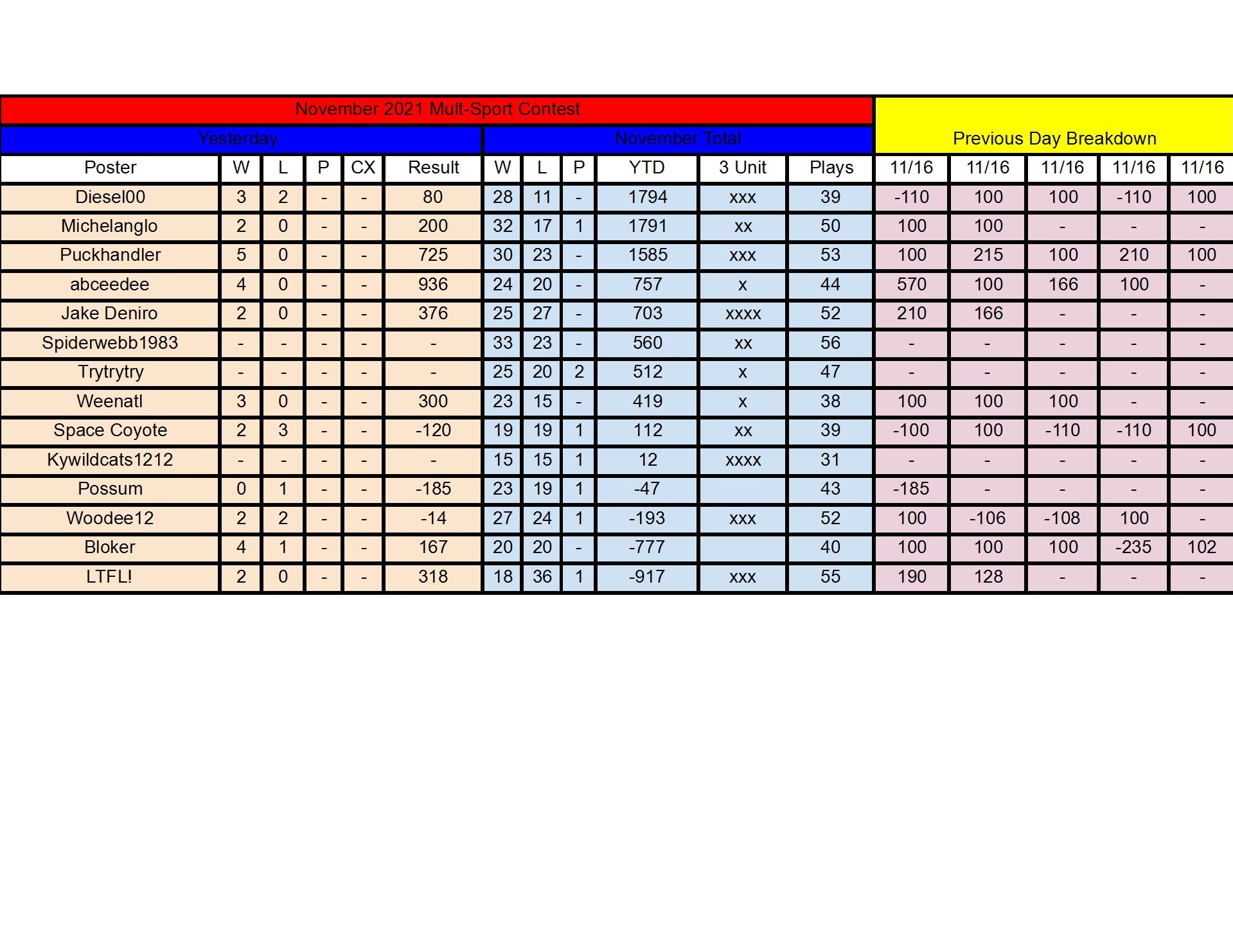 November Standings - 11_16 conv 1.jpeg