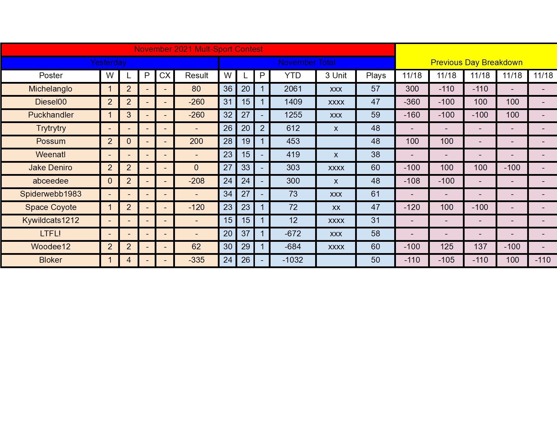 November Standings - 11_18 conv 1.jpeg