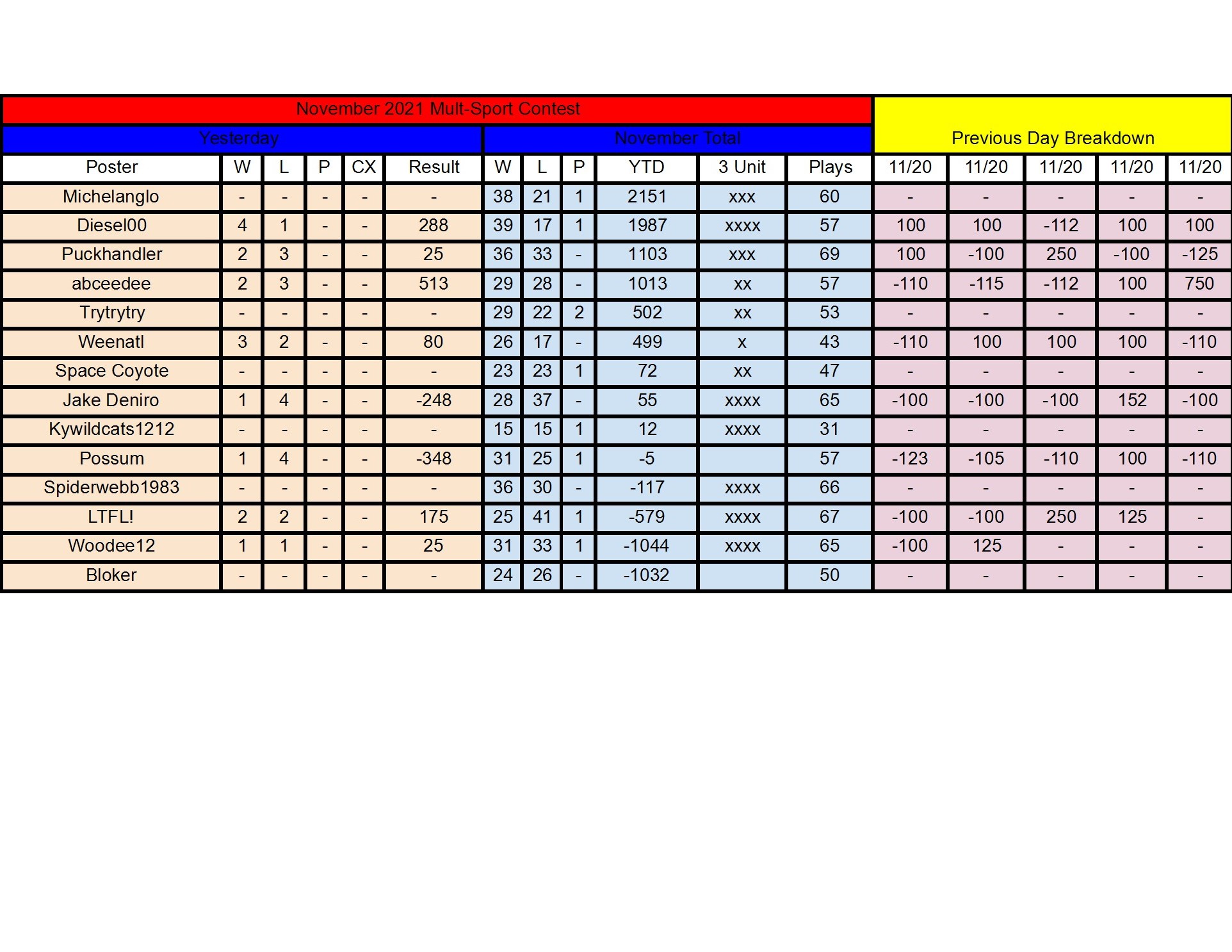 November Standings - 11_20 conv 1.jpeg
