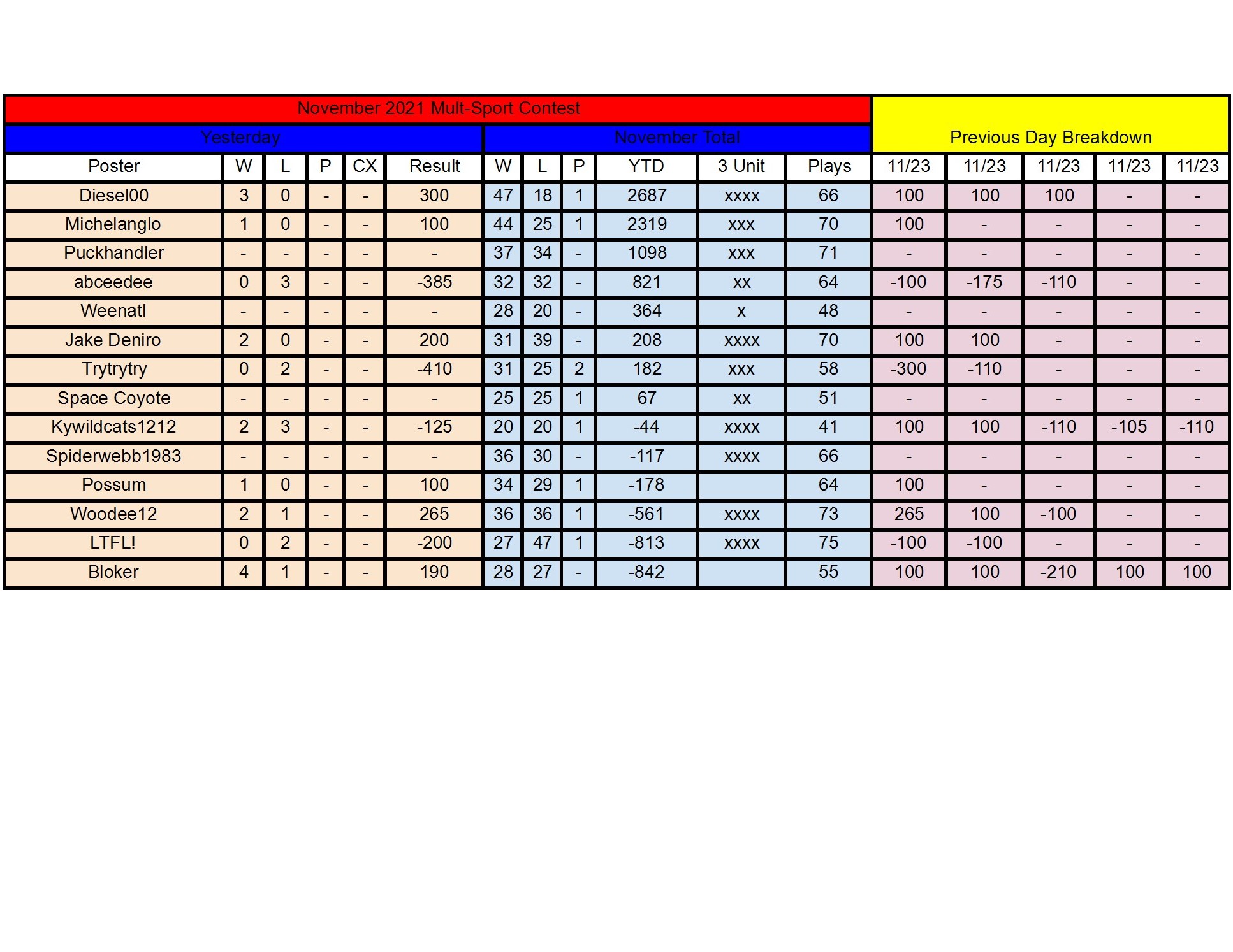 November Standings - 11_23 conv 1.jpeg