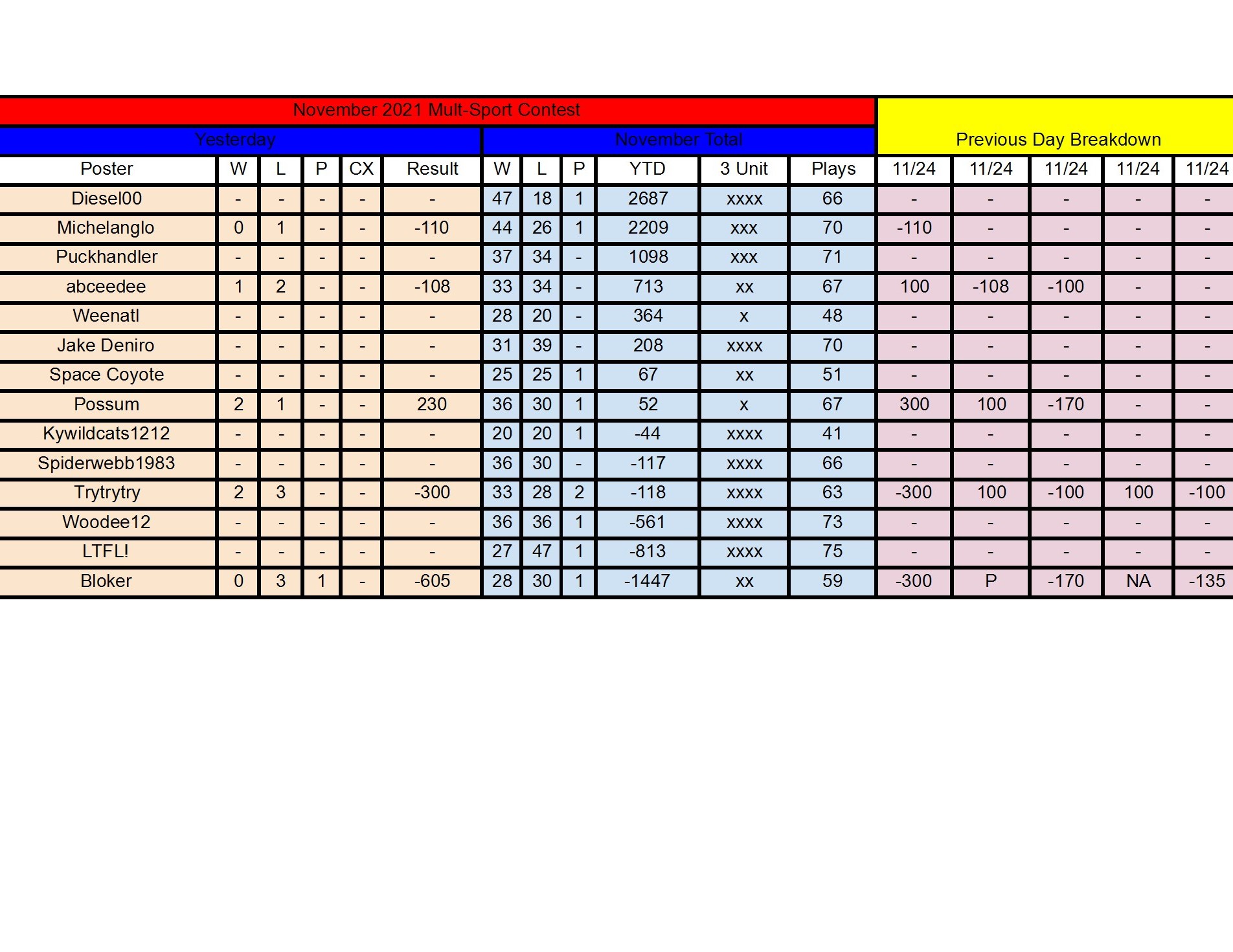 November Standings - 11_24 conv 1.jpeg