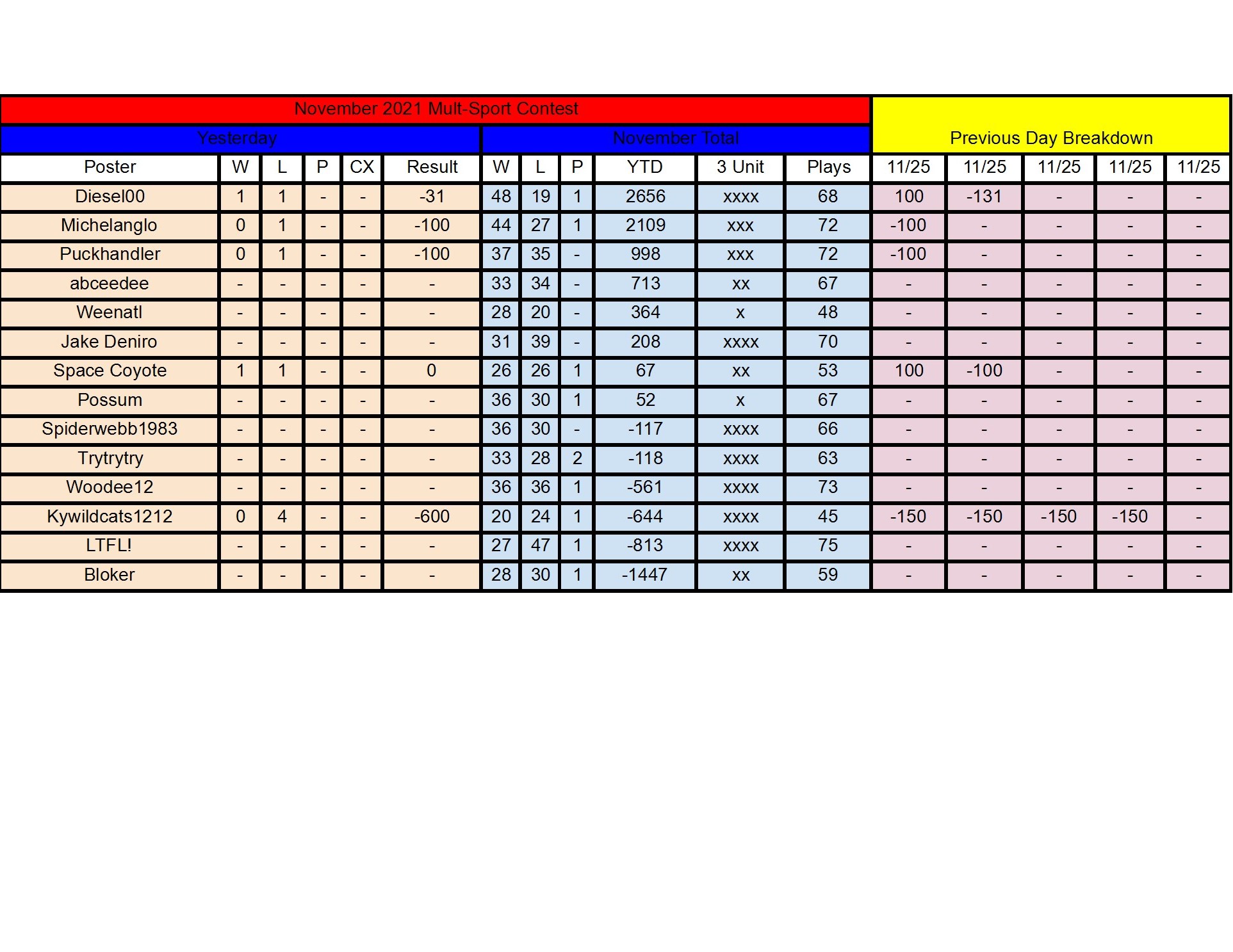 November Standings - 11_25 (1) conv 1.jpeg