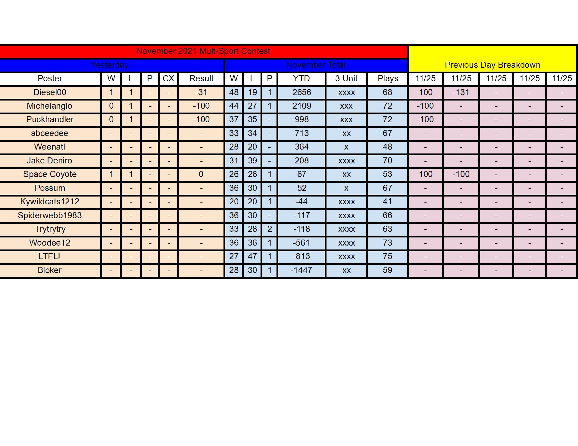 November Standings - 11_25 conv 1.jpeg