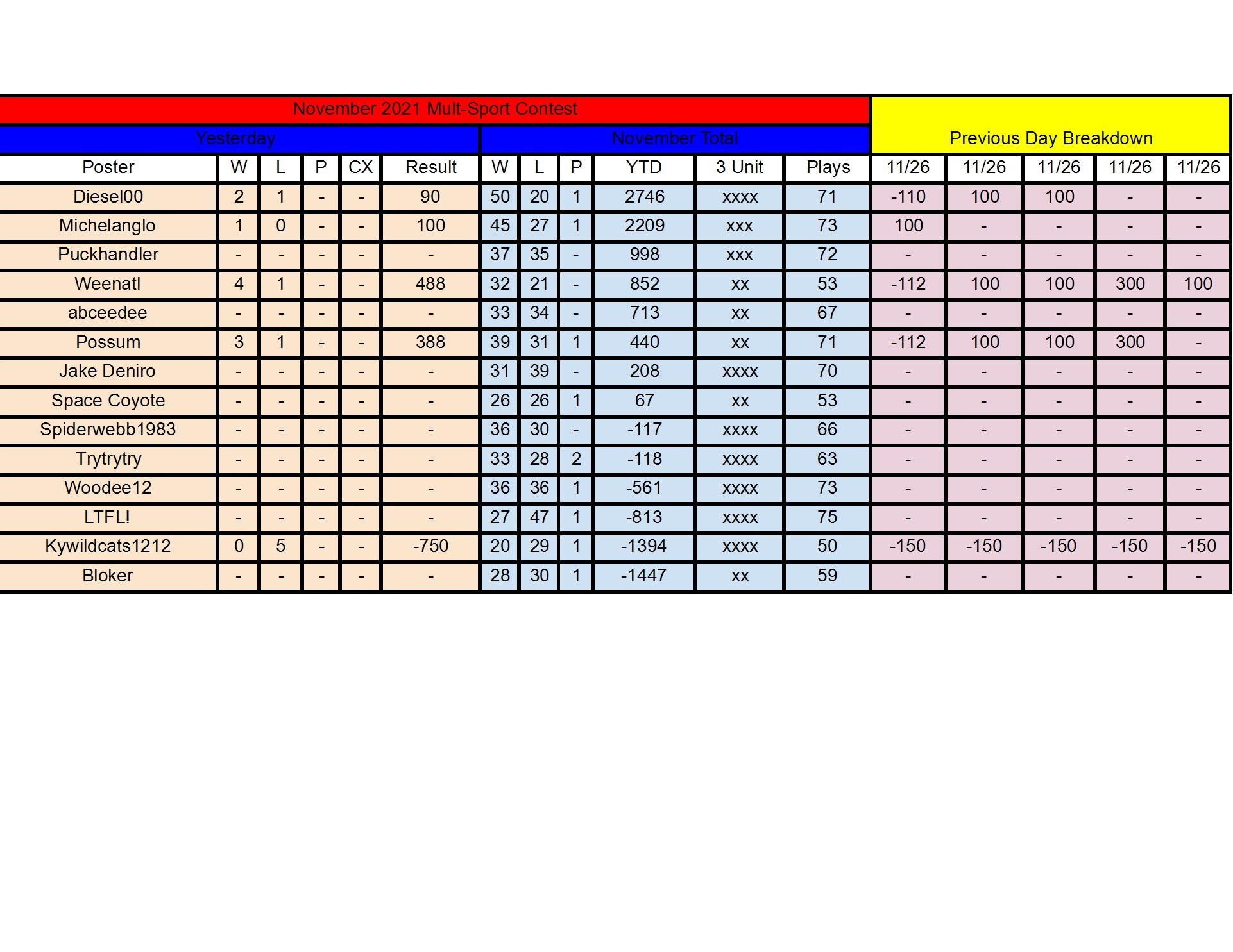 November Standings - 11_26 (1) conv 1.jpeg