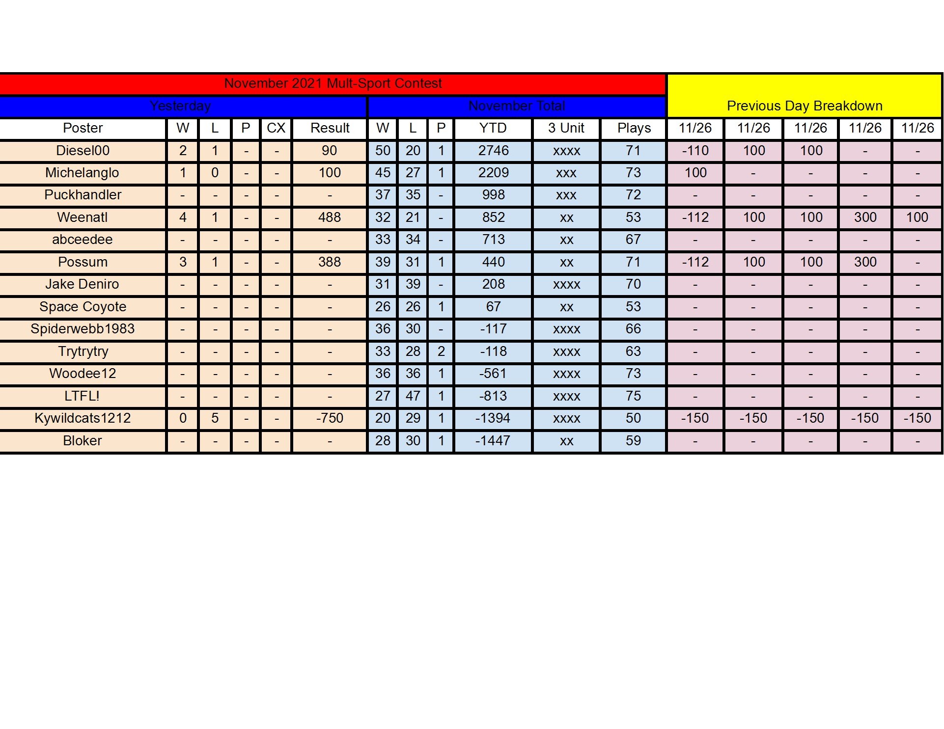 November Standings - 11_26 (1) conv 1.jpeg