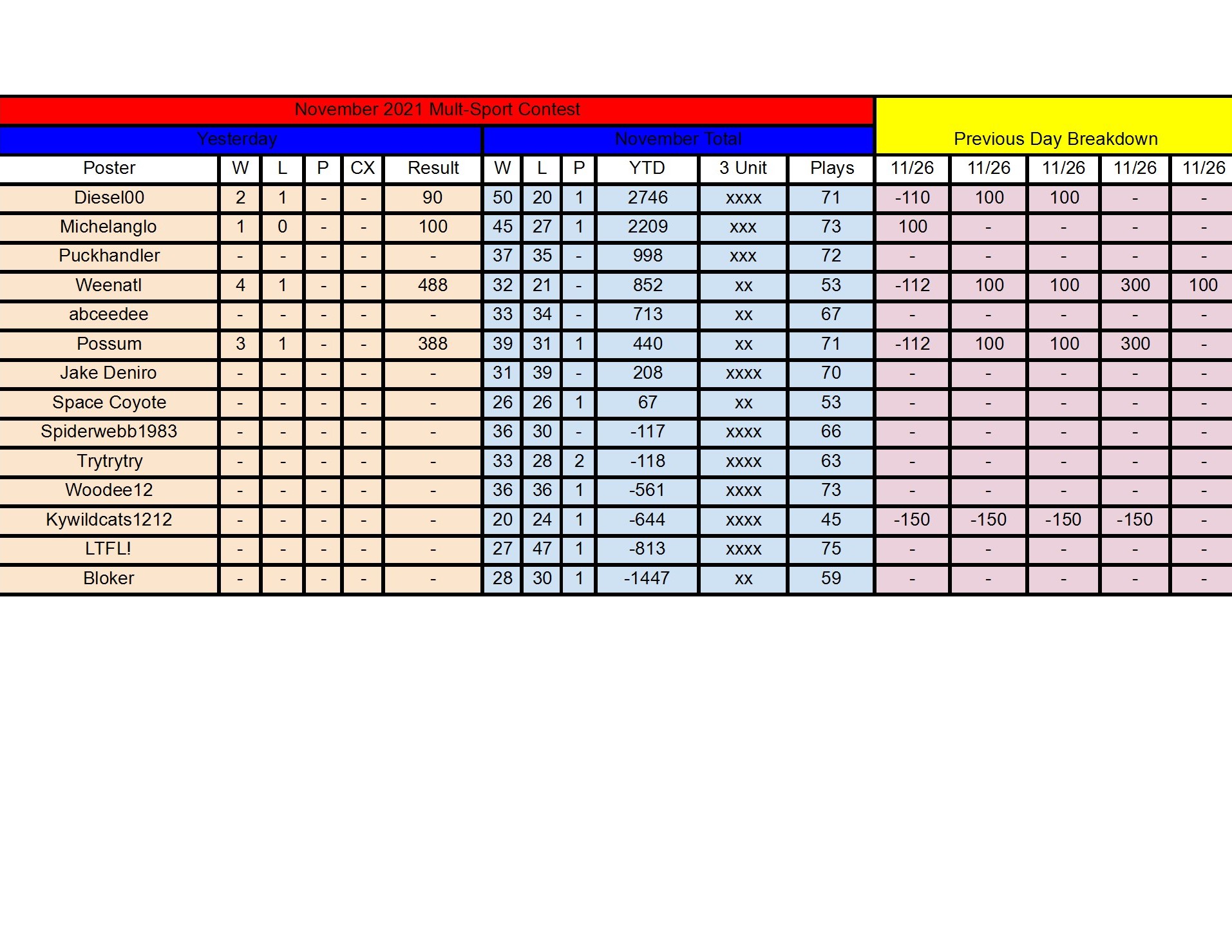 November Standings - 11_26 conv 1.jpeg