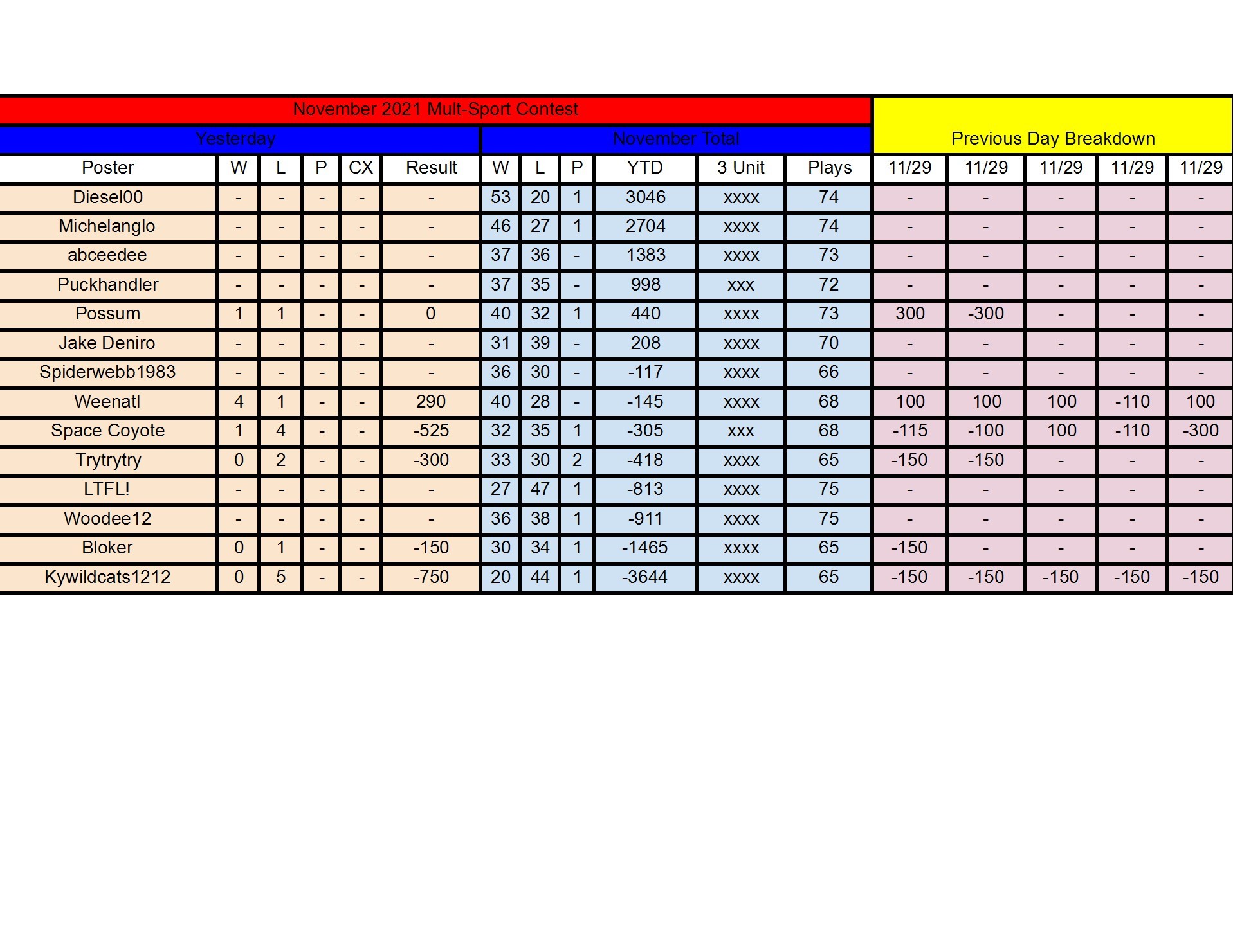 November Standings - 11_29 conv 1.jpeg