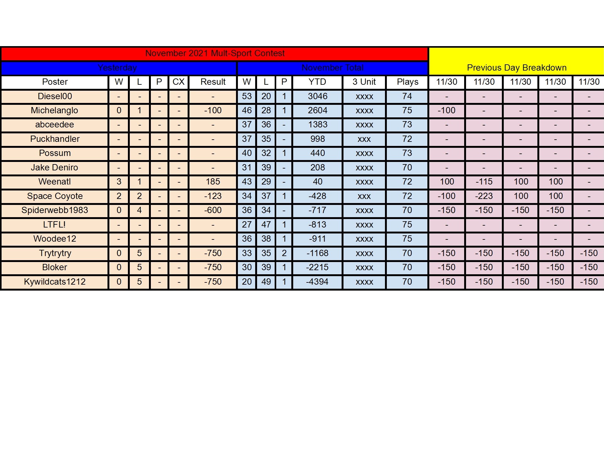 November Standings - 11_30 conv 1.jpeg