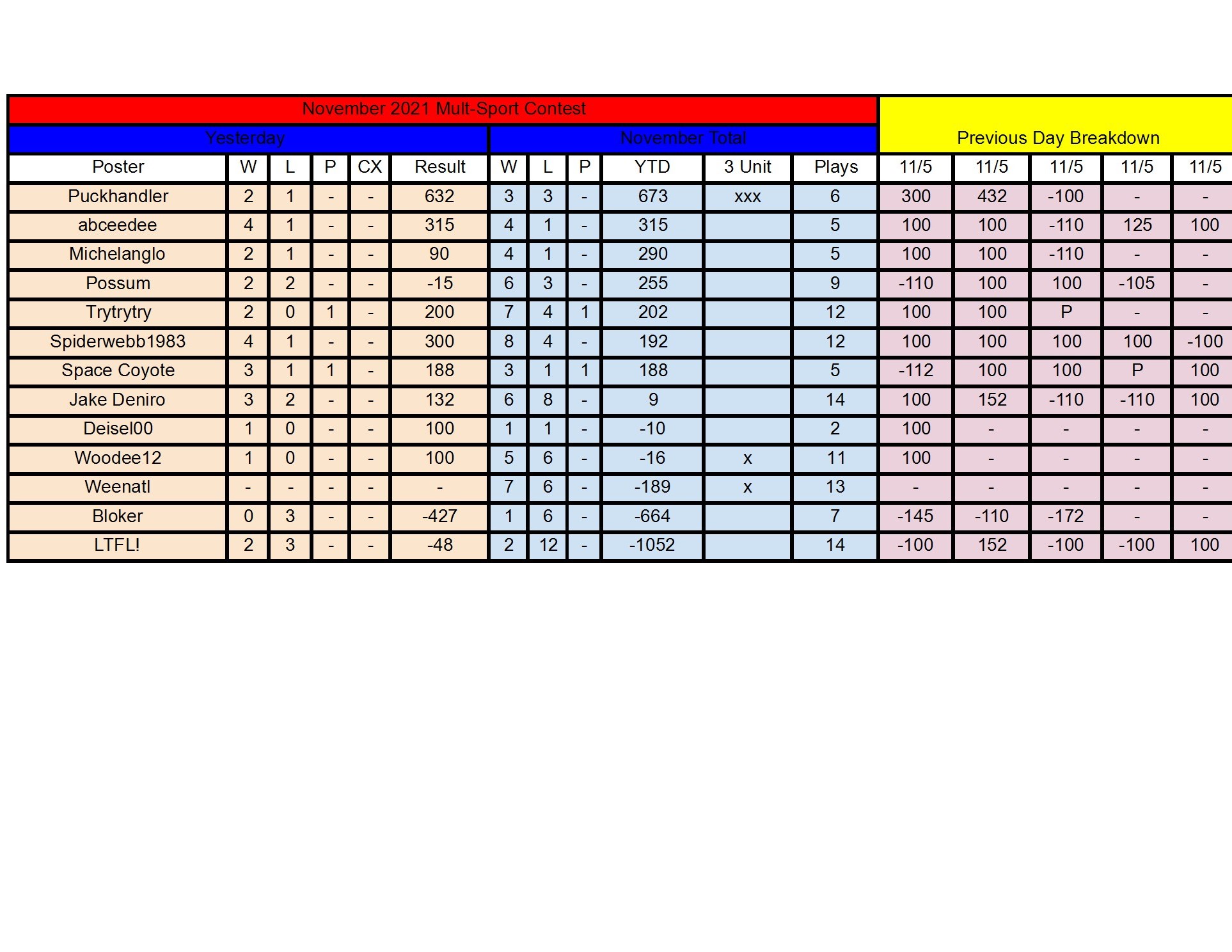 November Standings - 11_5 conv 1.jpeg