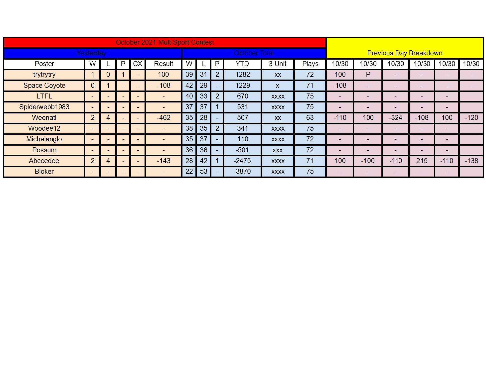 October Standings - 10_30 conv 1.jpeg