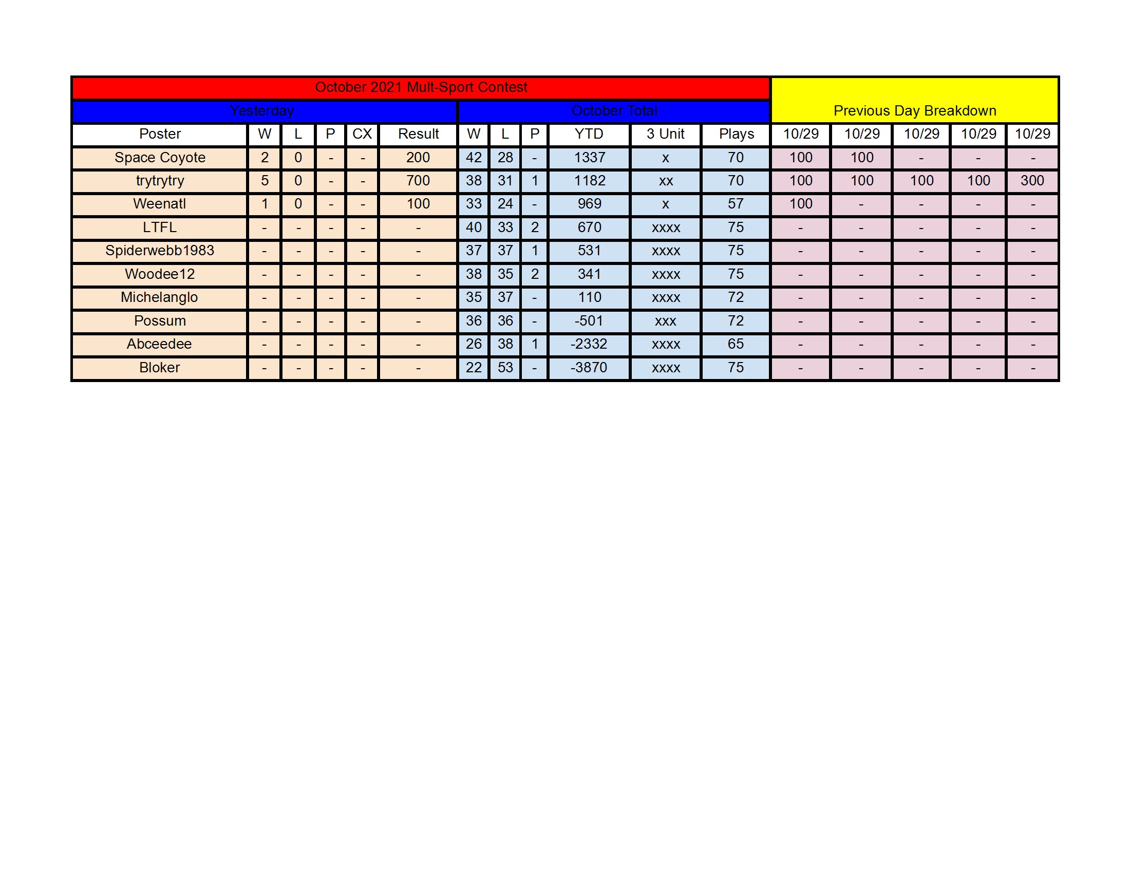 October Standings conv 1.jpeg