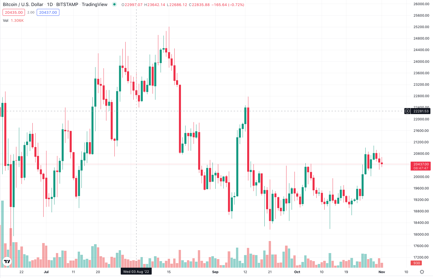 Screen Shot 2022-11-01 at 11.11.51 AM.png