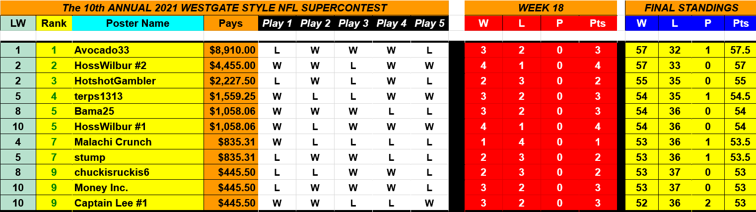 Screenshot 2022-01-10 at 08-12-48 The 2021 Westgate Style Weekly NFL Standings - Google Drive.png