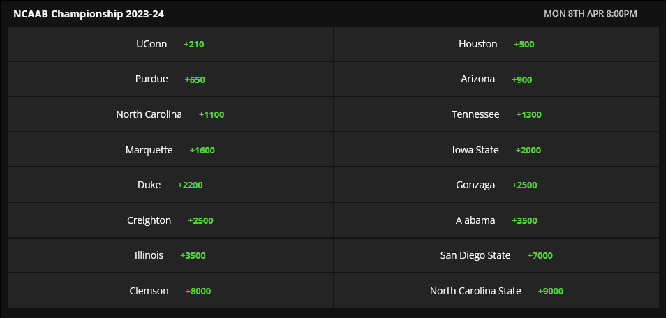 Screenshot 2024-03-26 at 06-48-04 Golf Betting Odds & Lines DraftKings Sportsbook.png