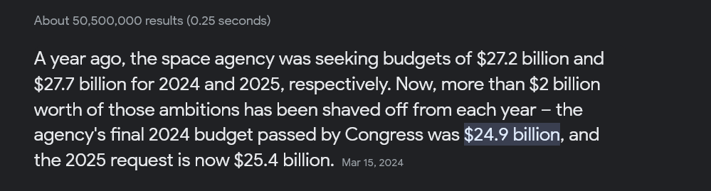 Screenshot 2024-04-13 at 20-00-42 nasa budget 2024 - Google Search.png
