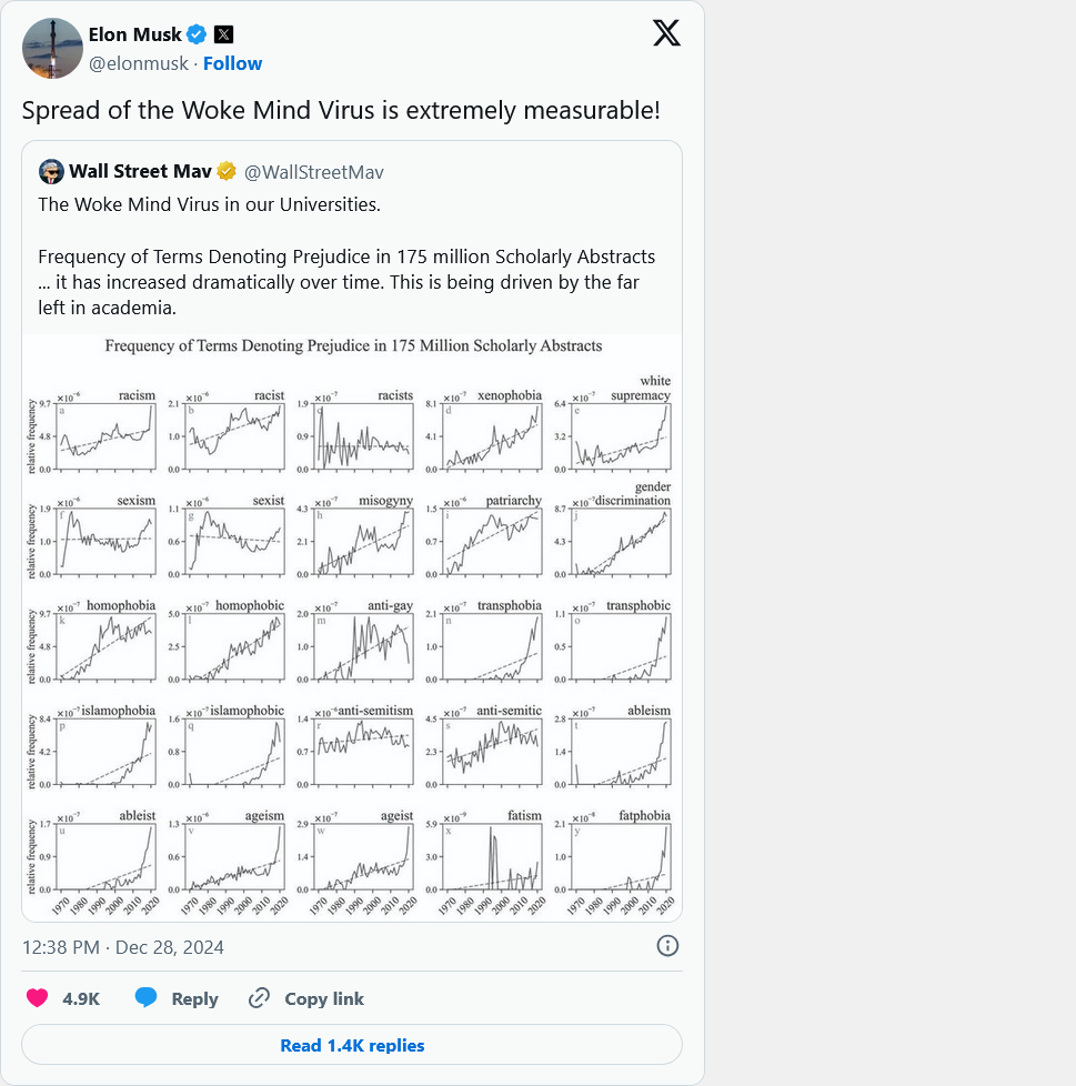 Screenshot 2024-12-28 at 13-03-01 Elon - Spread of the Woke Mind Virus is extremely measurable...png