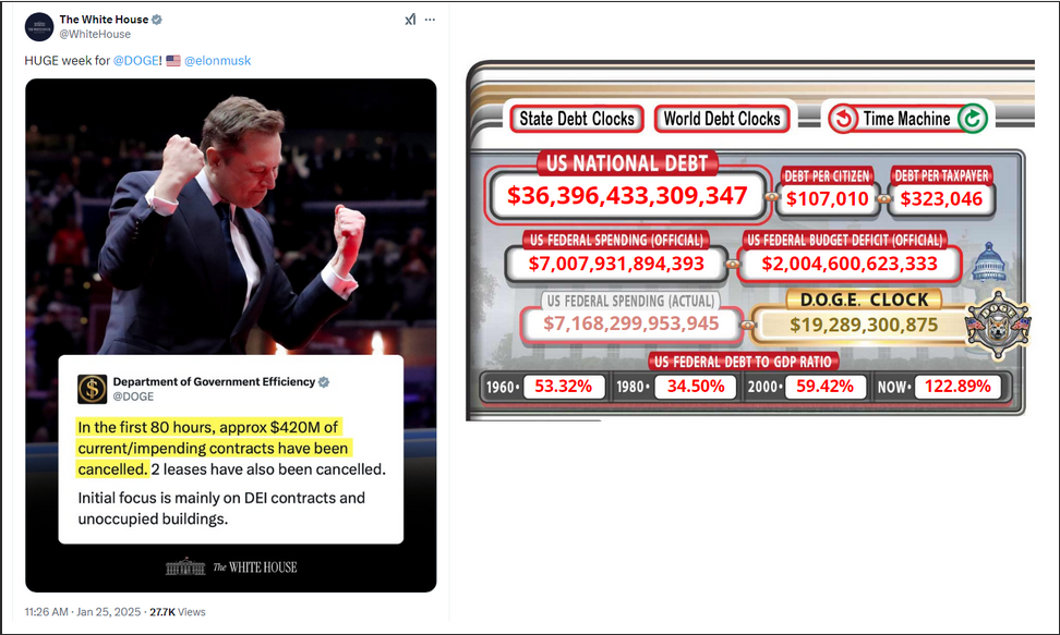 Screenshot 2025-01-25 at 14-31-32 The White House posts $420M of DOGE savings in the first wee...png