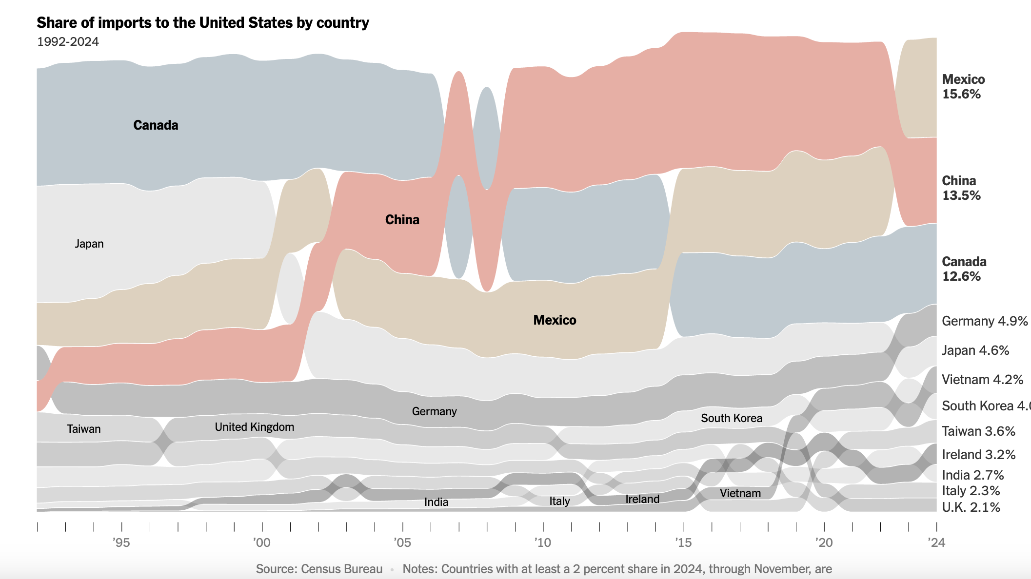 Screenshot 2025-02-01 at 10.00.23 PM.png