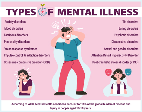 summnernote-mental-illness-types-and-early-symptoms.jpg